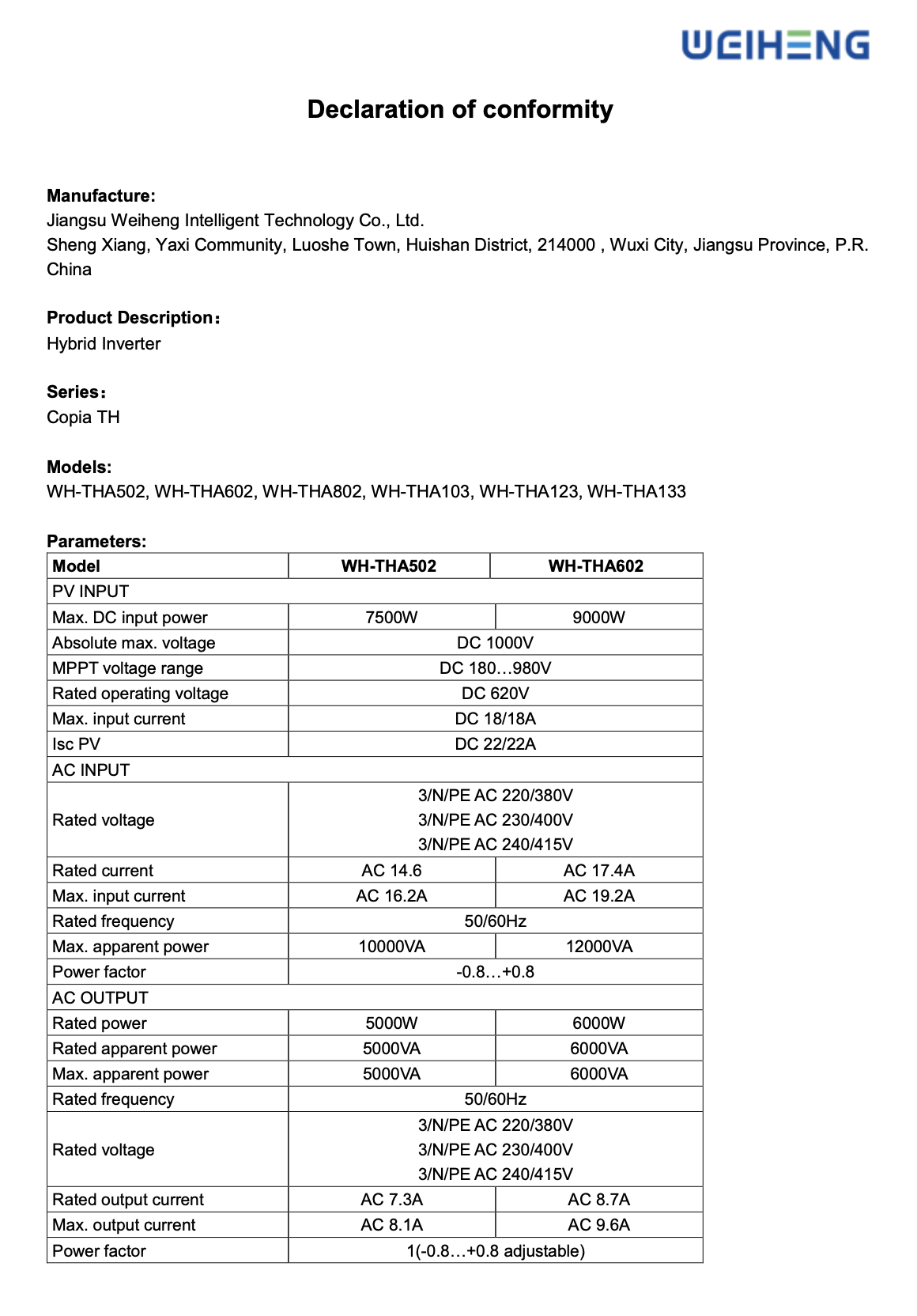 Ikona Declaration of Conformity